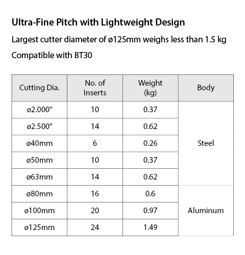 Lightweight body designs