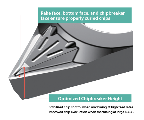 SKS Chipbreaker Diagram
