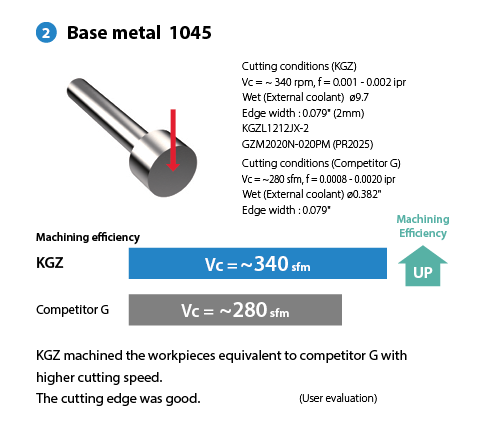 Base metal 1045