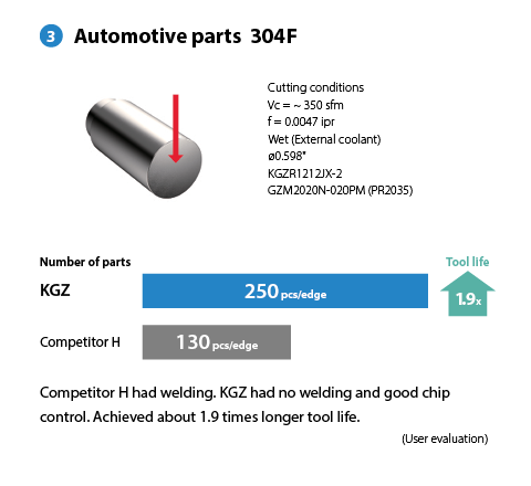 Automotive parts 304F