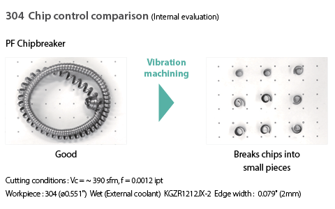 PF chipbreaker chip control